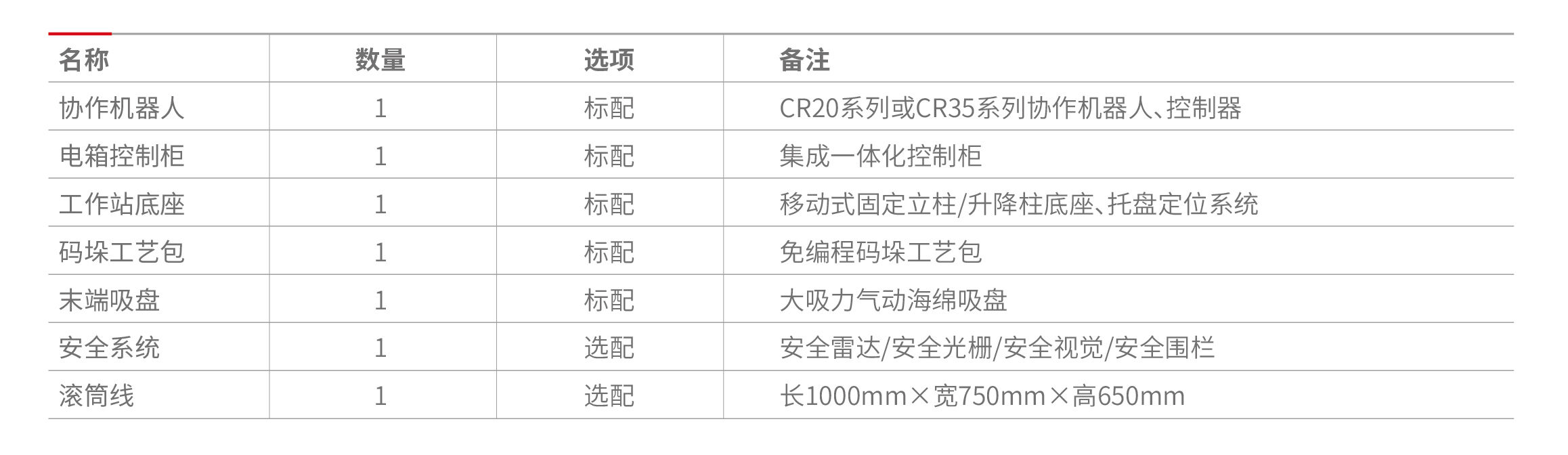配置清单.jpg